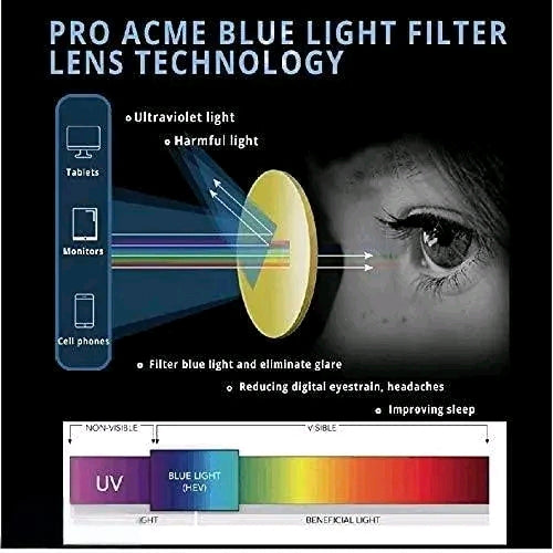 Zero Power Blue Cut Computer Glasses | Gaming Glasses | Anti Glare, Lightweight & Blocks Harmful Rays | UV Protection Specs | Men & Women | Free Size